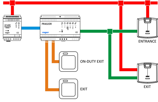 Management by LAN/WAN
